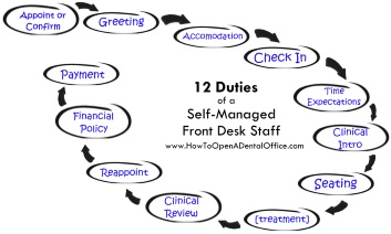 12 DUTIES of Self Managed Front Desk Staff - SMALL