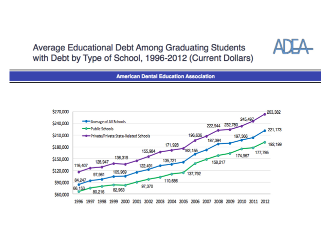 Average_Educational_Debt