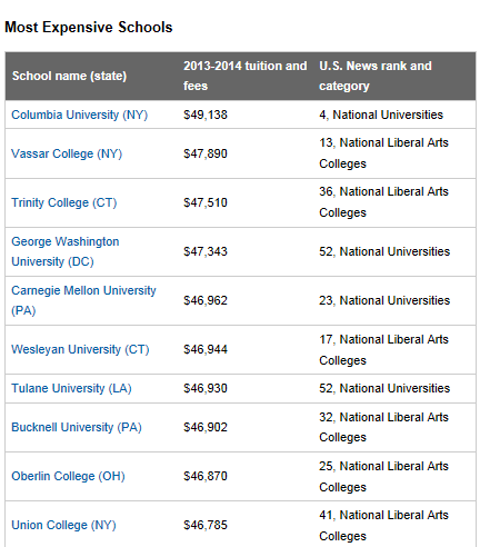 Most_expensive_schools